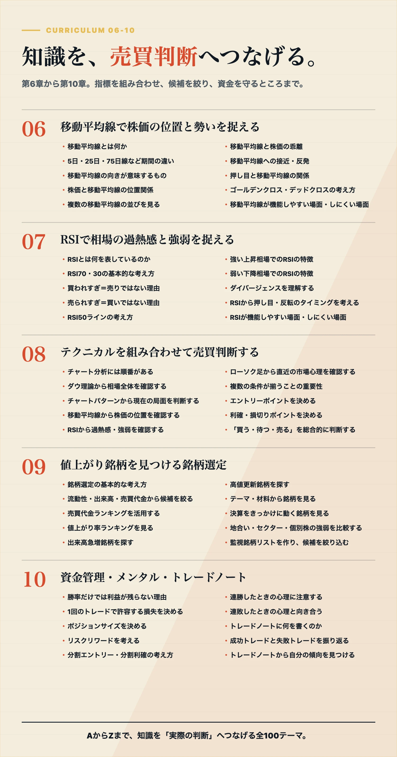 第6章から第10章までの50テーマ。移動平均線、RSI、売買判断、銘柄選定、資金管理とトレードノート